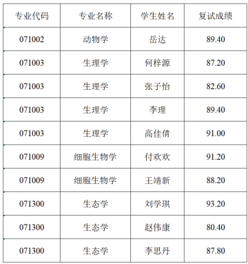 硕博连服.png